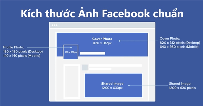 Kích thước ảnh bìa fanpage facebook là bao nhiêu