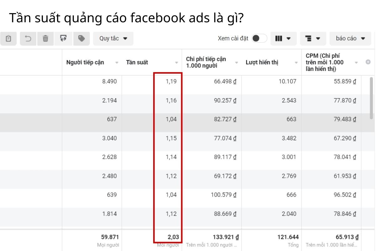 Theo dõi chỉ số Frequency - cách vít ads